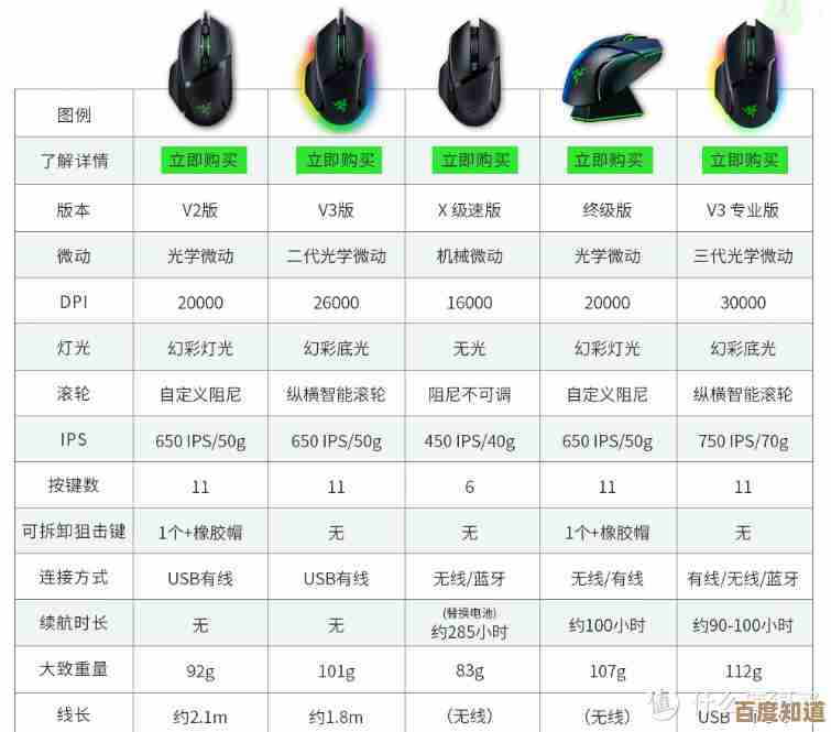 从传感器到算法：手机拍照芯片天梯图全景解析摄影技术演进