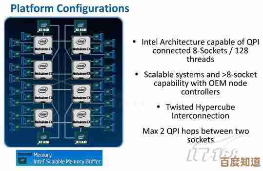 走进x86的世界:全面解读计算机核心架构的关键技术