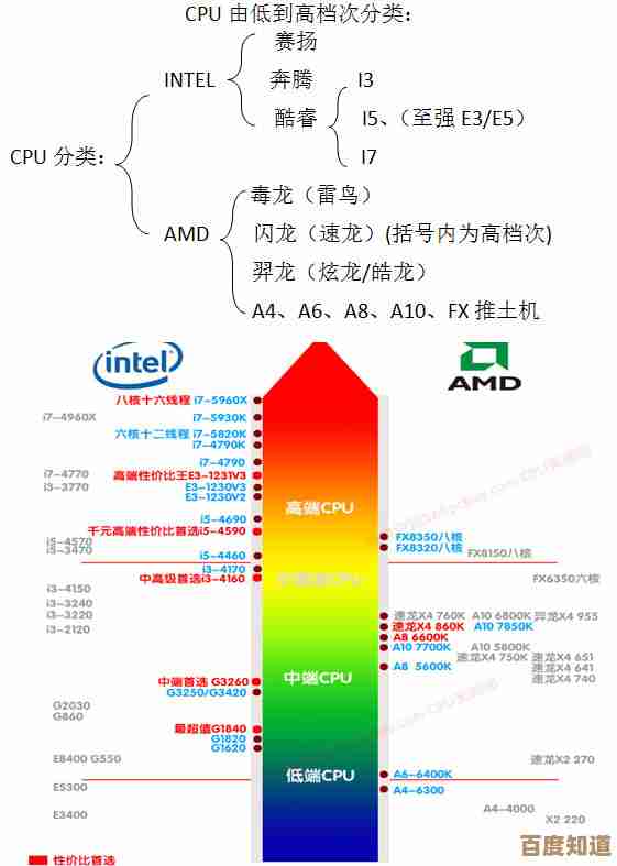 轻松选主板：天梯图详析各品牌笔记本主板，助你精准决策！