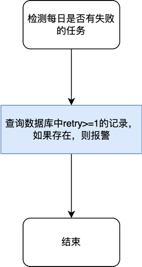 小鱼详细讲解函数访问故障，手把手教您高效修复步骤