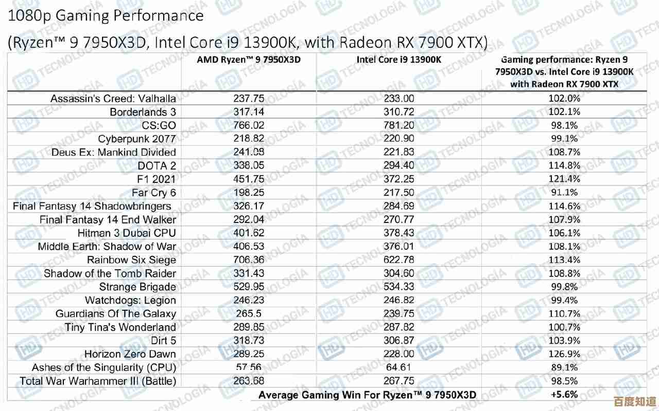 显卡R9370性能全面揭秘：天梯图排名与实测数据对比