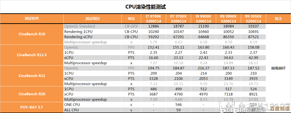 显卡R9370性能全面揭秘：天梯图排名与实测数据对比