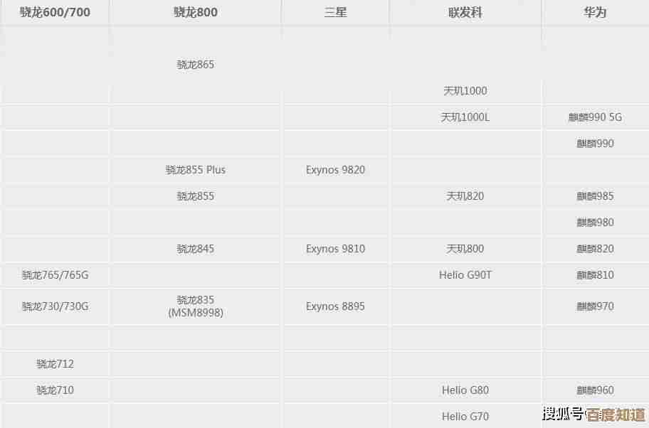 六月高通处理器天梯发布：全面掌握主流手机CPU性能层级与选购指南