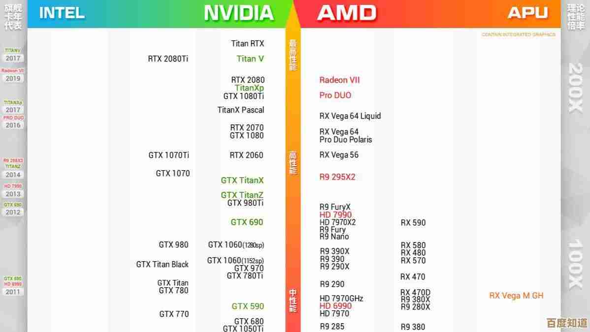 NVIDIA显卡天梯图：全方位解析最新型号，帮你精准挑选理想显卡