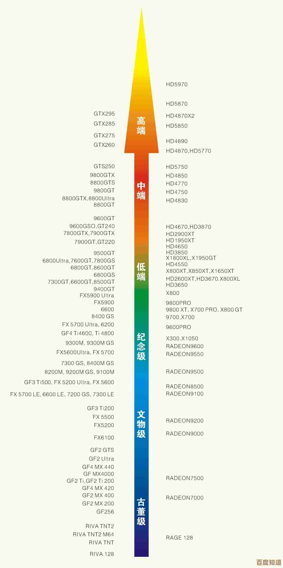 NVIDIA显卡天梯图：全方位解析最新型号，帮你精准挑选理想显卡