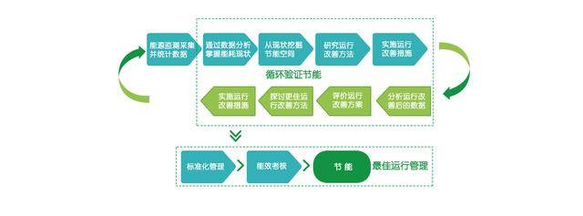 EMS系统全解析：了解企业管理系统如何优化运营效率