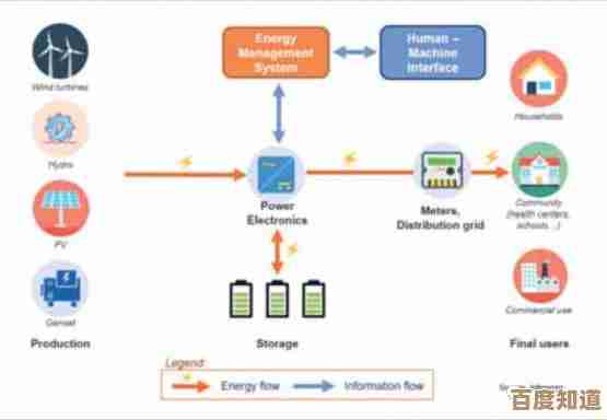 EMS系统全解析：了解企业管理系统如何优化运营效率