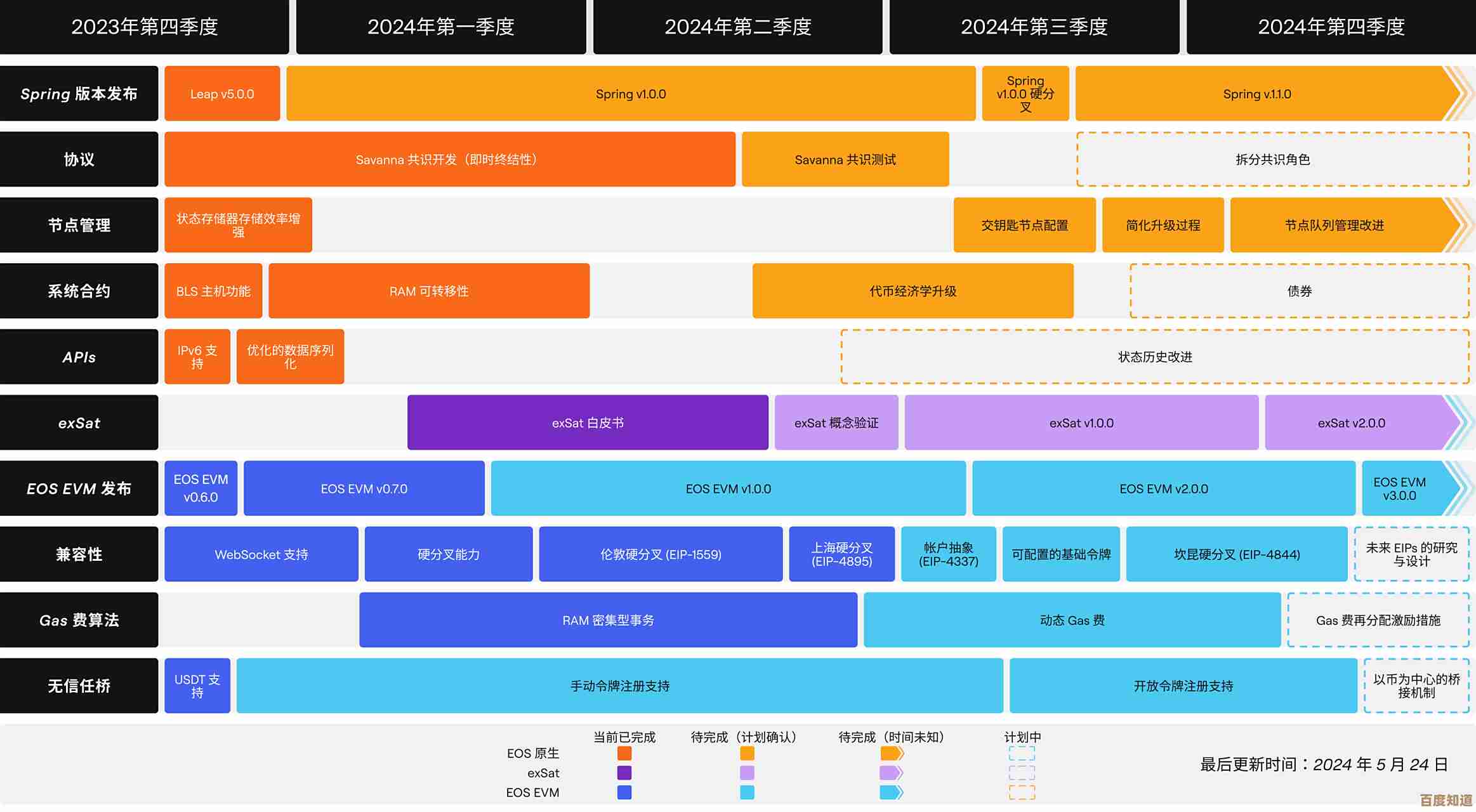 探索存储新纪元：内存科技天梯图引领未来无限应用与突破