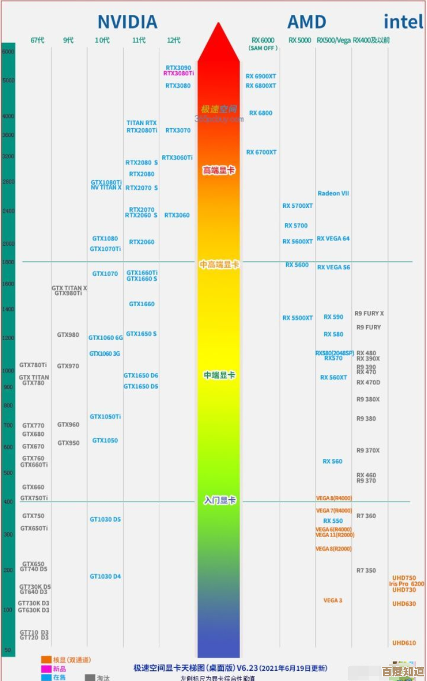 实用指南：快速查找并理解主板显卡天梯图，优化电脑配置选择