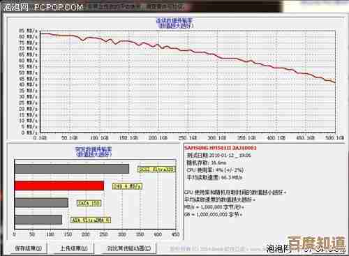 深入硬盘测试实践：关键步骤保障数据完整与读写速度提升