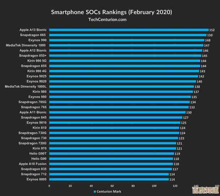 苹果A13处理器天梯图解析：突破性性能与先进科技全揭秘