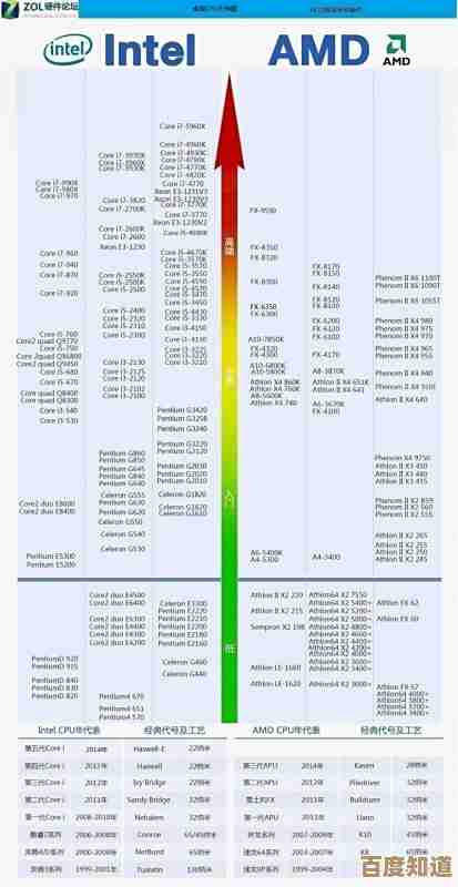 至强处理器性能天梯榜：全面解析顶级CPU排名与选购指南
