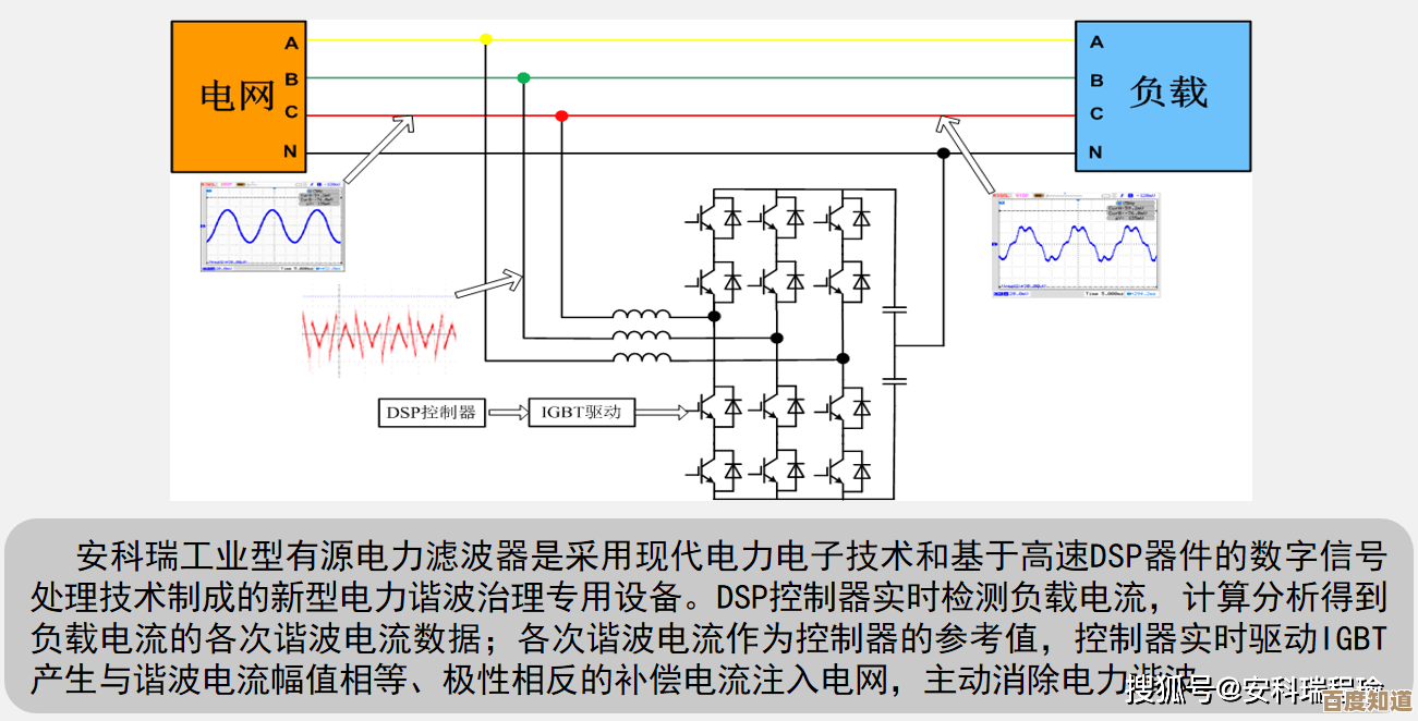 专业电源滤波解决方案:净化电流谐波,助力工业系统安全平稳运行 专业电源滤波解决方案:净化电流谐波,助力工业系统安全平稳运行