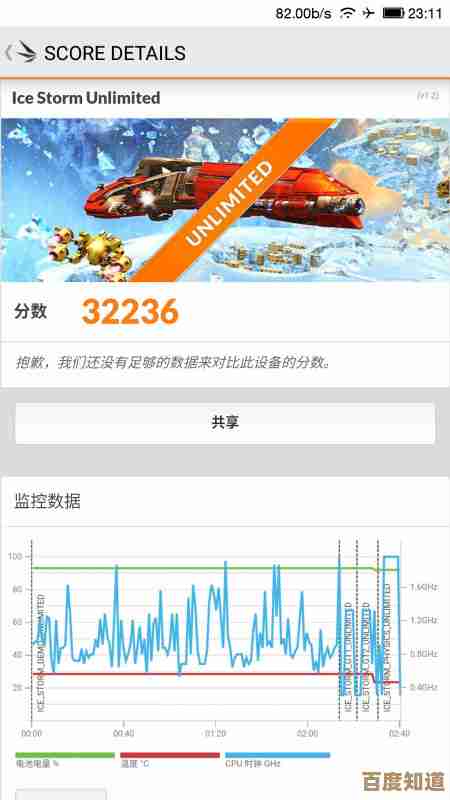 乐视手机全新处理器天梯图发布，极致性能体验再升级！
