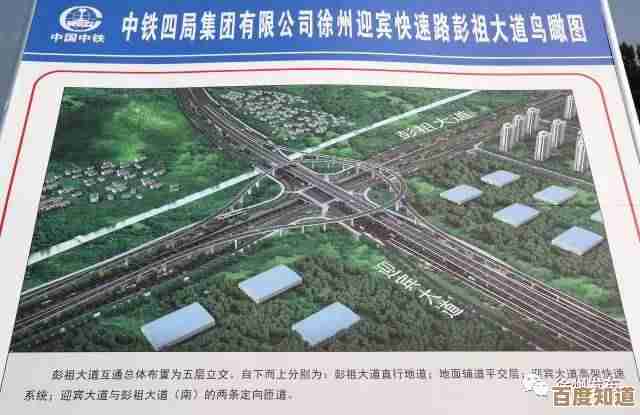 丰收之路城市调研要点有哪些，路线设施民心该先搞哪几样啊