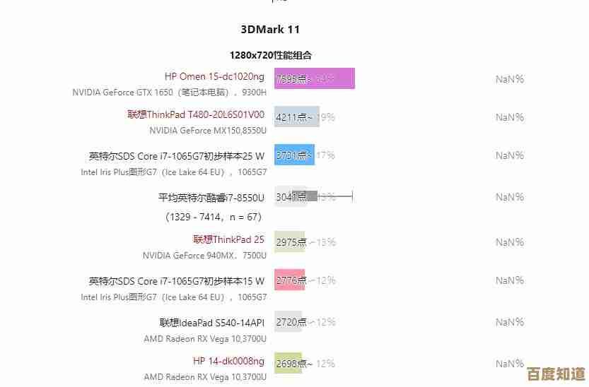 Windows 11针对AMD芯片组的专项优化表现及用户体验详评