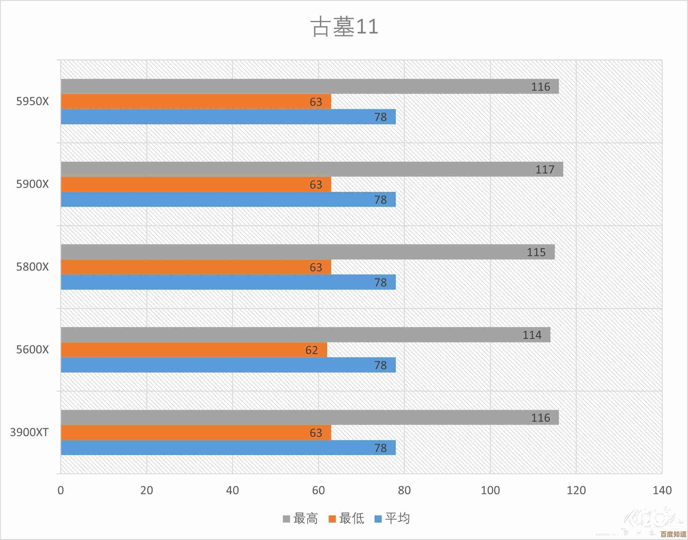 Windows 11针对AMD芯片组的专项优化表现及用户体验详评 Windows 11针对AMD芯片组的专项优化表现及用户体验详评
