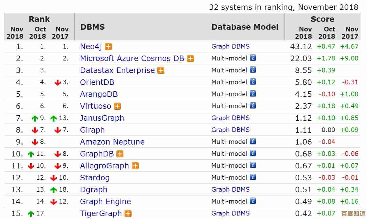 高效释放Win11磁盘空间的实用清理技巧与策略分享