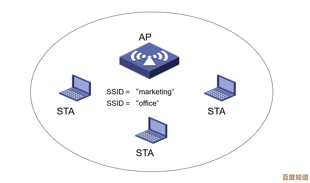 探索SSID：了解无线网络标识的关键要素与设置技巧