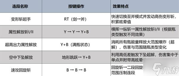 怪物猎人荒野破甲机制到底咋算，部位破损和数值说明没那么简单