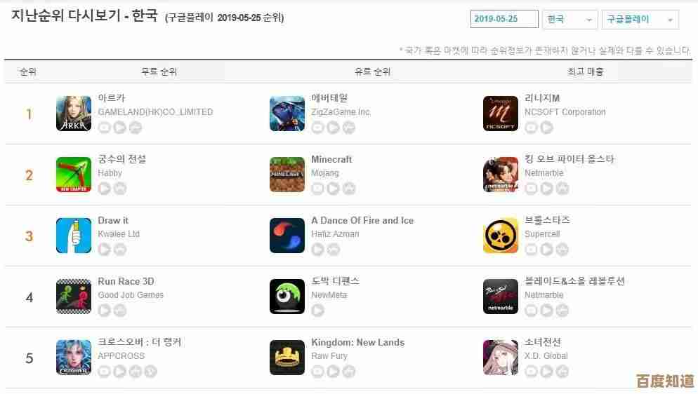 韩国游戏哪款最火啊…好玩到上头的几款先看一下