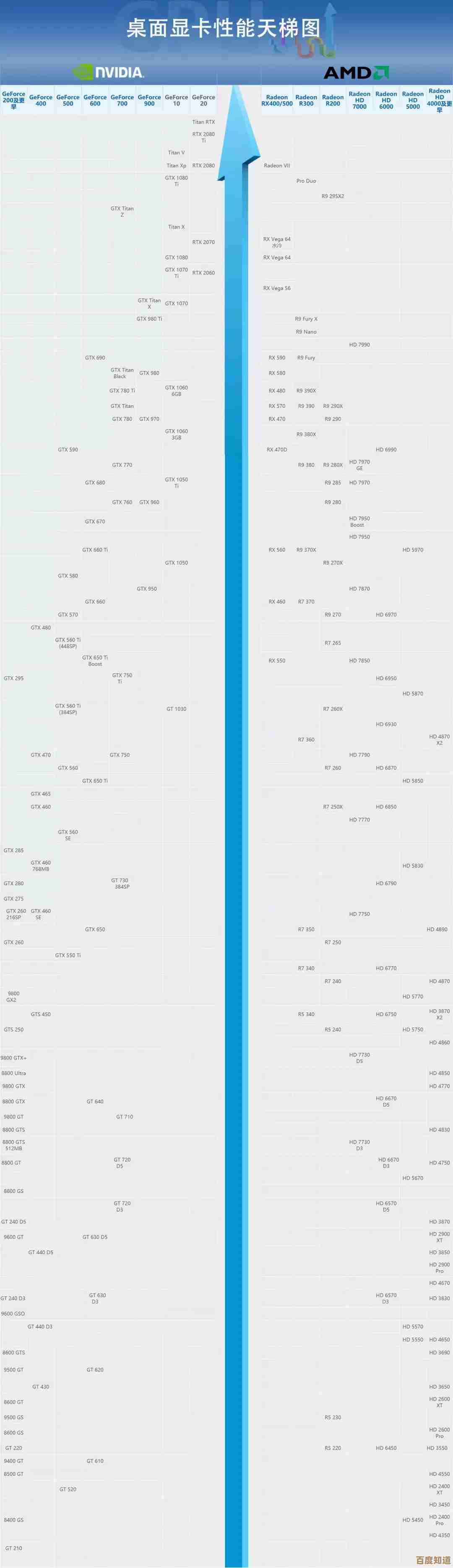 移动显卡天梯图最新发布：高清呈现，帮你精准挑选性能最强显卡！
