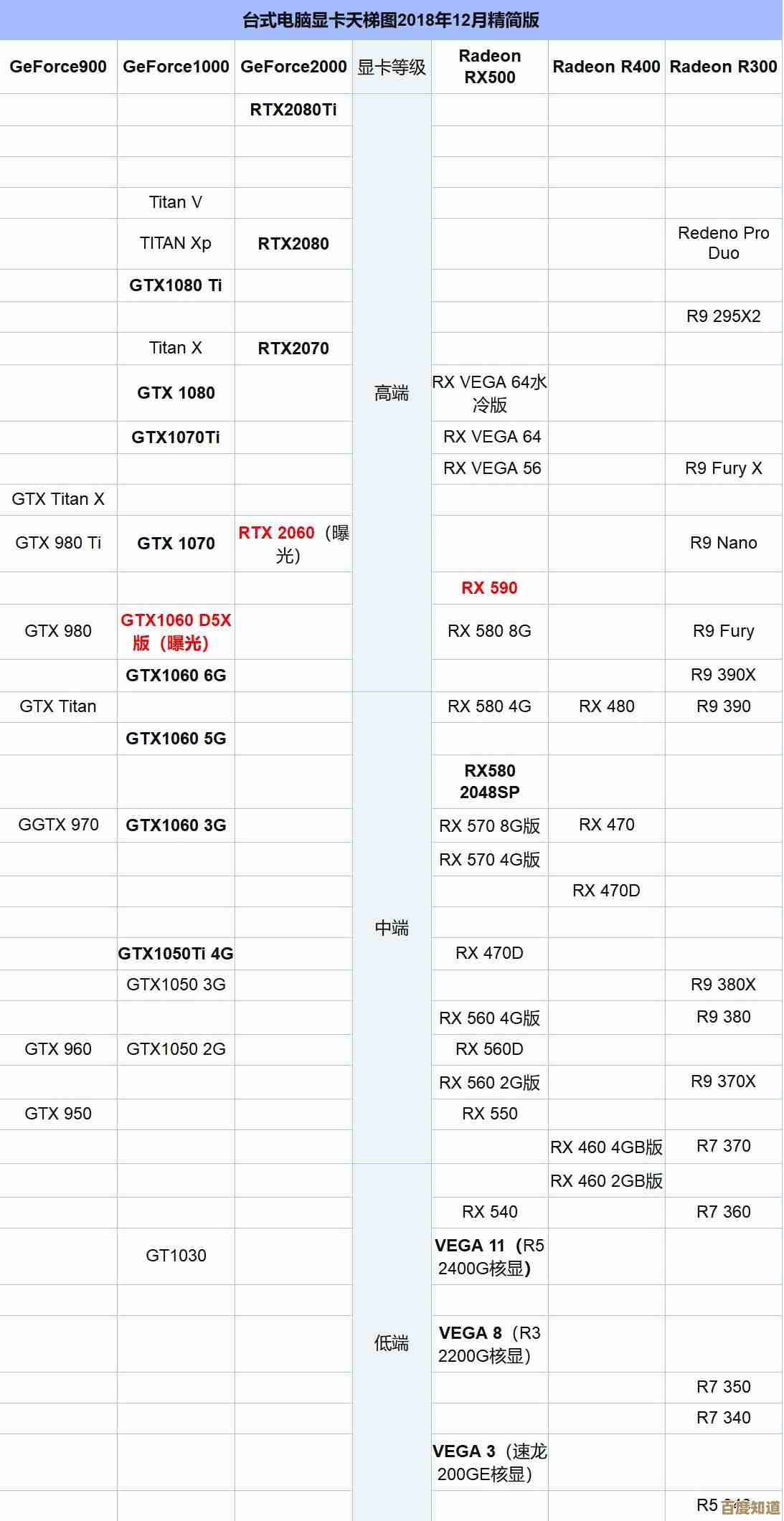 移动显卡天梯图最新发布:高清呈现,帮你精准挑选性能最强显卡! 移动显卡天梯图最新发布:高清呈现,帮你精准挑选性能最强显卡!