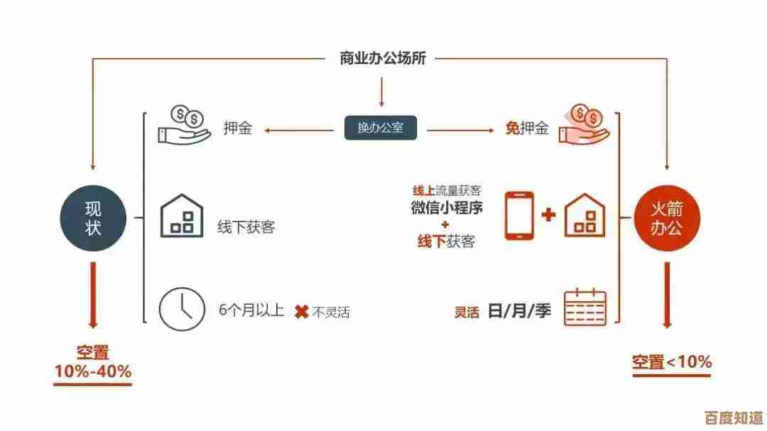 优化团队协作:现代文件共享方法的核心要素与实践指南 优化团队协作:现代文件共享方法的核心要素与实践指南