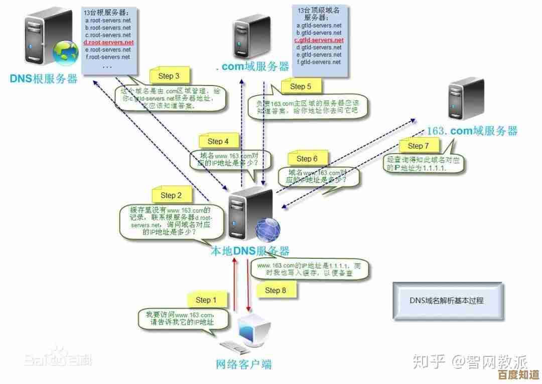 全面了解DNS:域名系统如何影响我们的网络浏览体验与安全性 全面了解DNS:域名系统如何影响我们的网络浏览体验与安全性