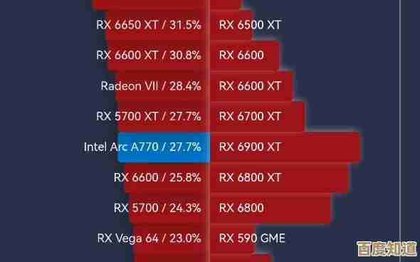 2023年Intel显卡性能天梯图发布：全面评估最新型号排名与表现