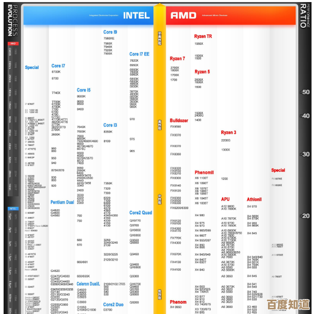 如何快速查找英特尔主板天梯图？最新版本获取途径全解析