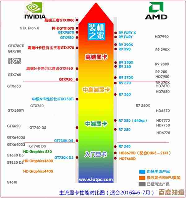 最新显卡天梯图解析：快速找到适合你的高端显卡，开启游戏新境界！