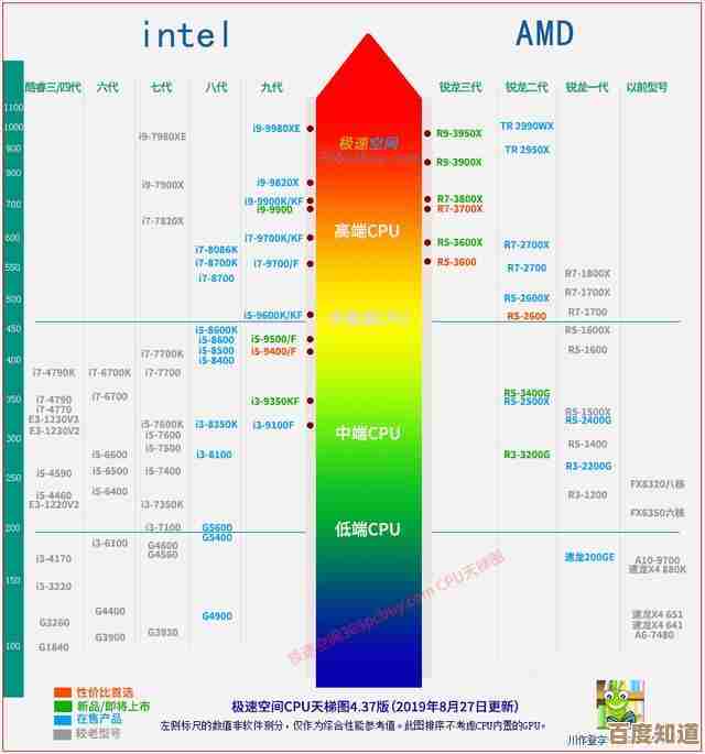 英特尔12代i3 CPU天梯图解析：强劲性能升级，体验流畅操作新境界