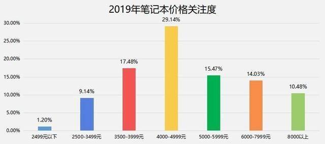 探索手机处理器性能天梯图：意想不到的领先者浮出水面！