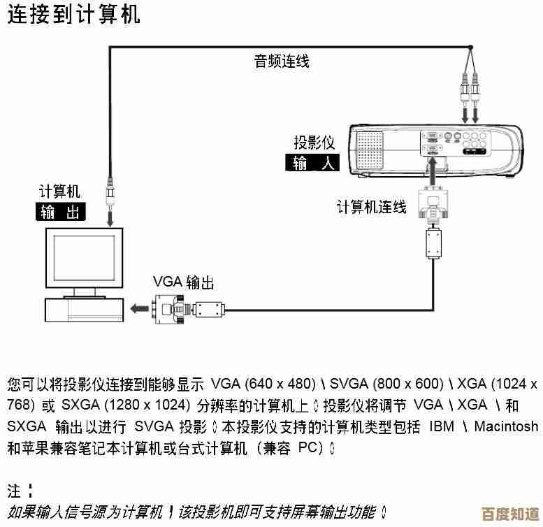 轻松掌握电脑连接投影仪的步骤：详细图文指南