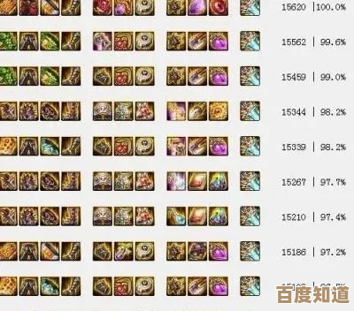 dnf传承装备选哪个，想堆输出又怕没副属性，纠结中