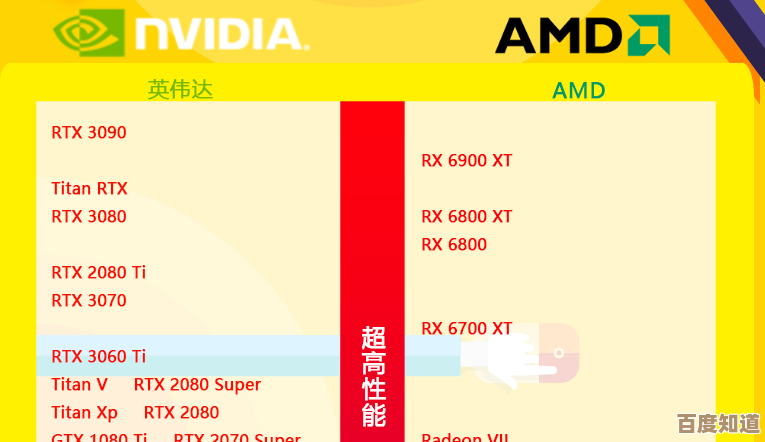 新一代显卡天梯图7300：突破性能瓶颈，游戏体验全面升级！