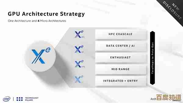 先进显卡架构优化计算流程，大幅增强性能表现与工作效能