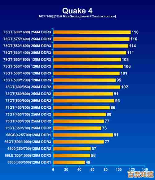 460主板天梯图解析：全方位性能评测与选购指南