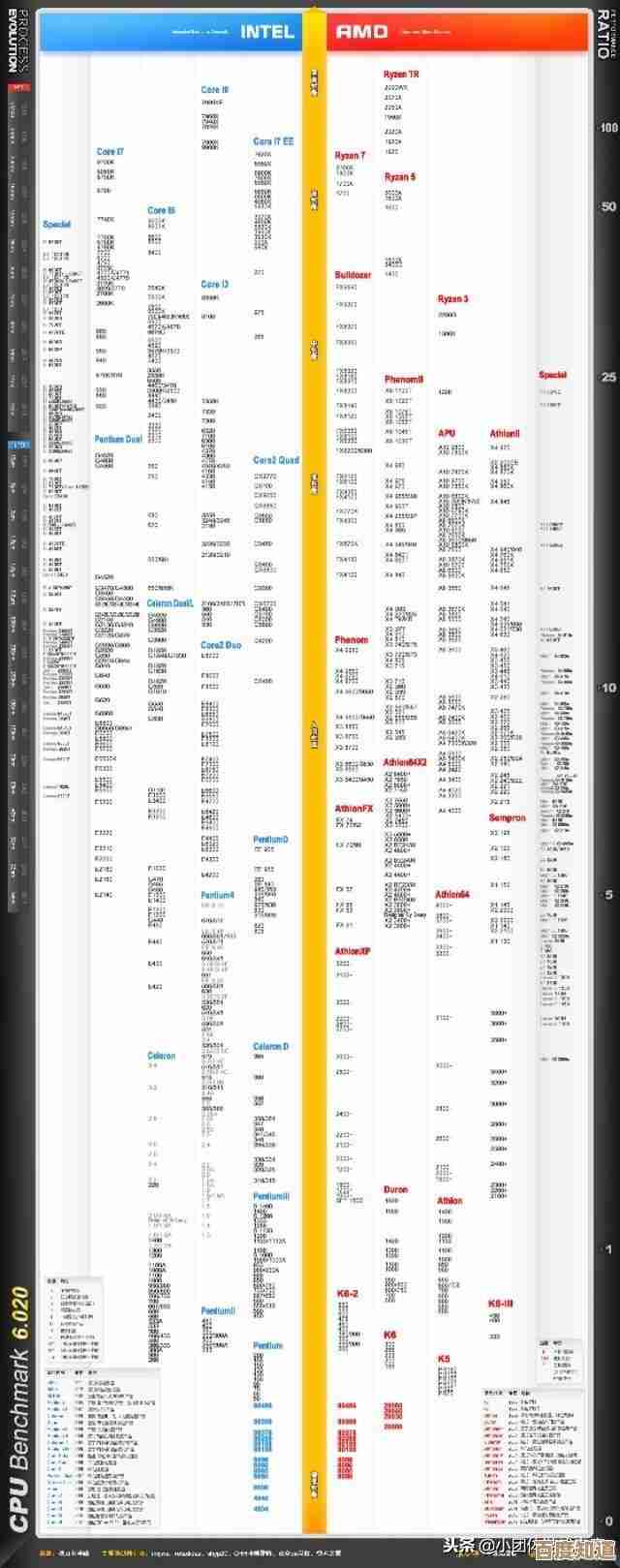 英特尔主板天梯图解析:全方位指南助您精准挑选理想主板 英特尔主板天梯图解析:全方位指南助您精准挑选理想主板