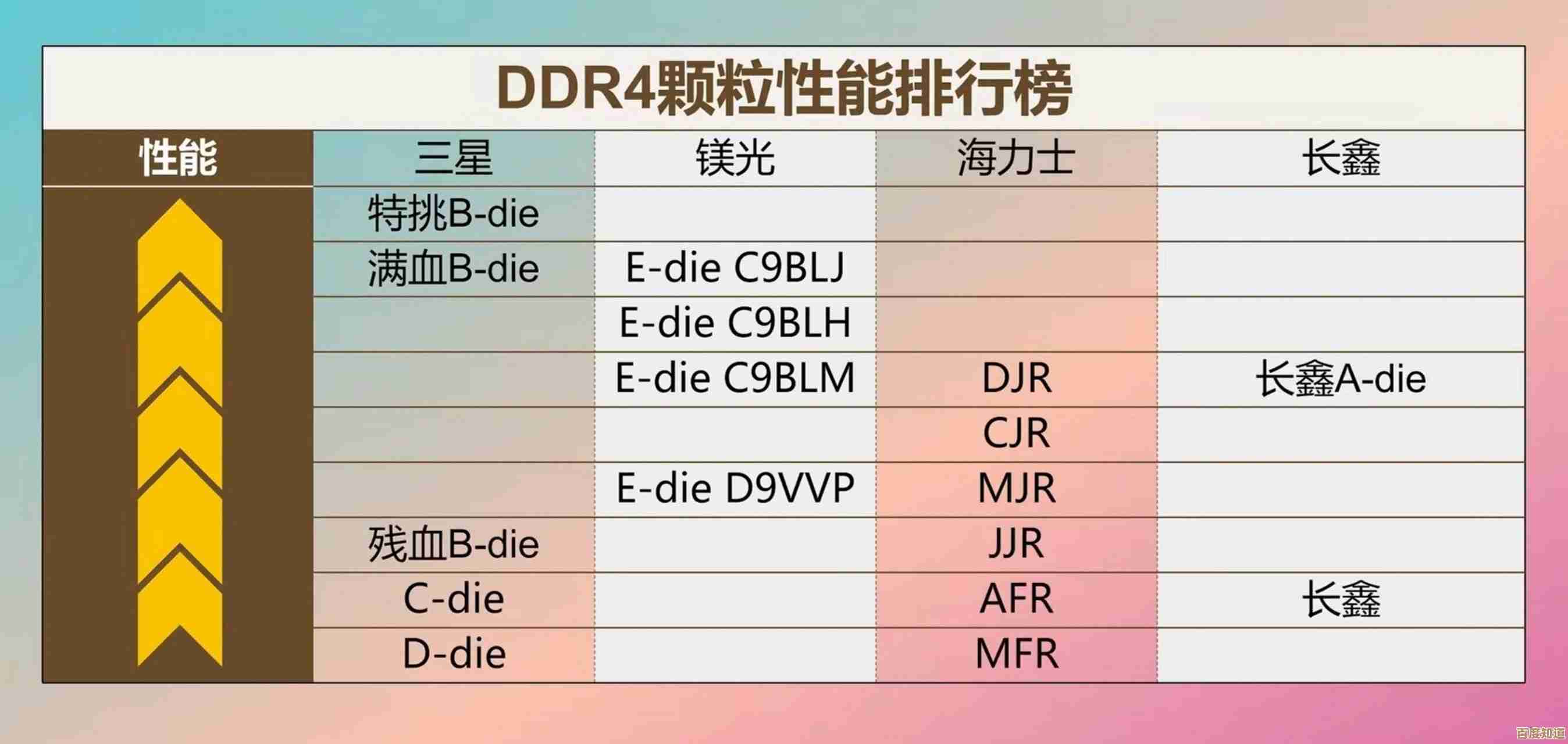 DDR3内存条天梯图：全方位解读性能参数与选购指南