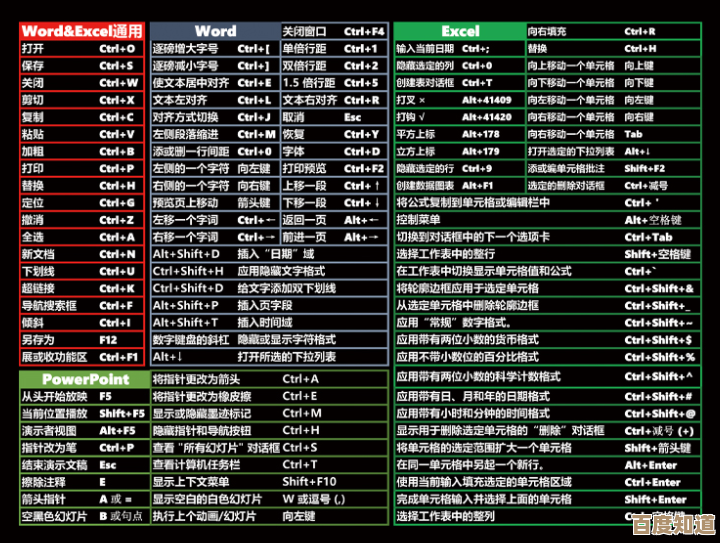 全选快捷键的具体操作方法和使用技巧分享 全选快捷键的具体操作方法和使用技巧分享
