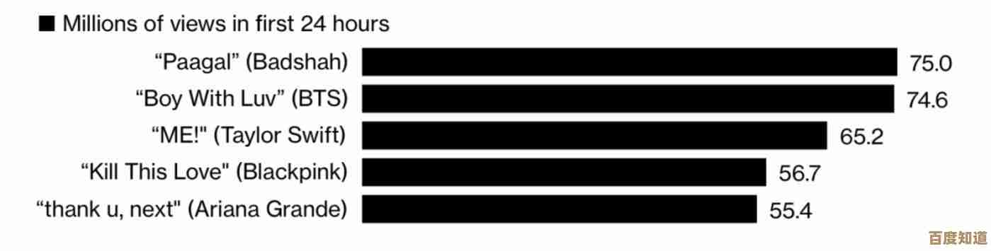 一键免费下载YouTube视频，高效便捷，合法合规获取在线资源