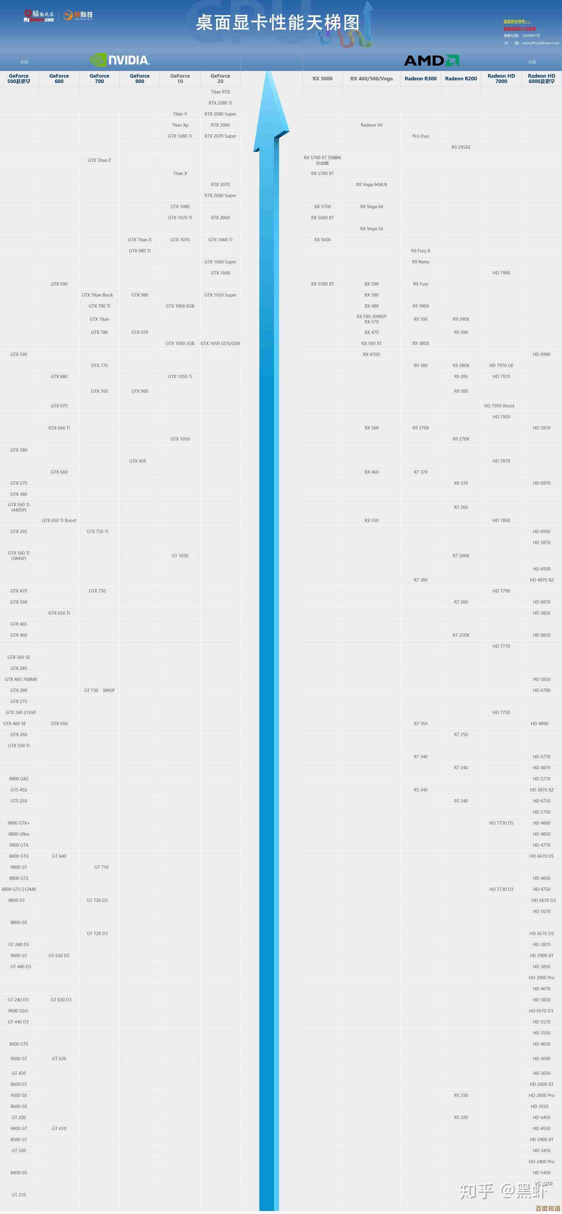 2025年显卡天梯图出炉:性价比之王究竟花落谁家? 2025年显卡天梯图出炉:性价比之王究竟花落谁家?