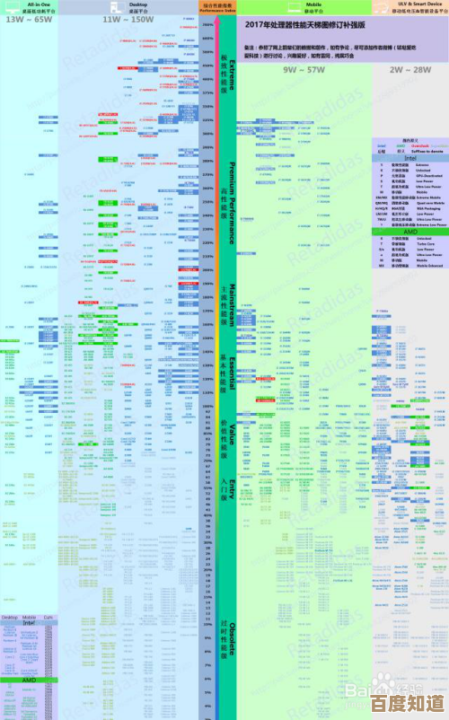 全面解析CPU性能天梯图：助你精准选择最强处理器