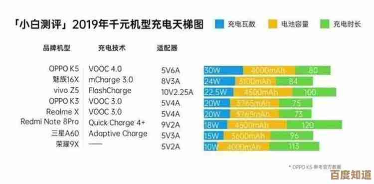 移动芯片性能排行榜重磅升级：天梯图带你洞察最强芯片实力！