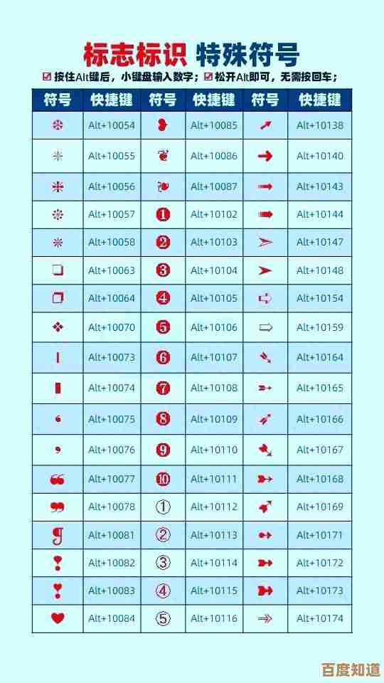 平方符号输入全解析：从快捷键到特殊字符的多种方法