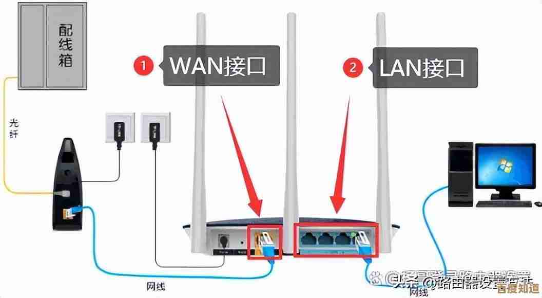 家用路由器安装全攻略：从硬件对接到无线设置