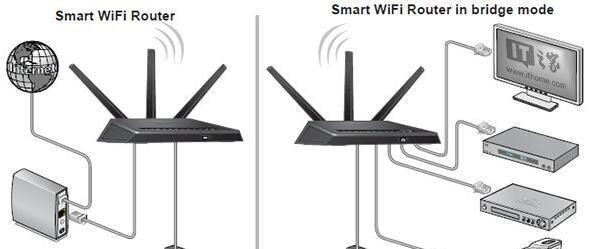 家用路由器安装全攻略：从硬件对接到无线设置