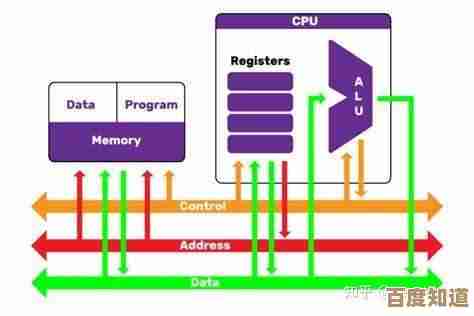服务器性能升级指南：高速内存条的适配选择与效能提升